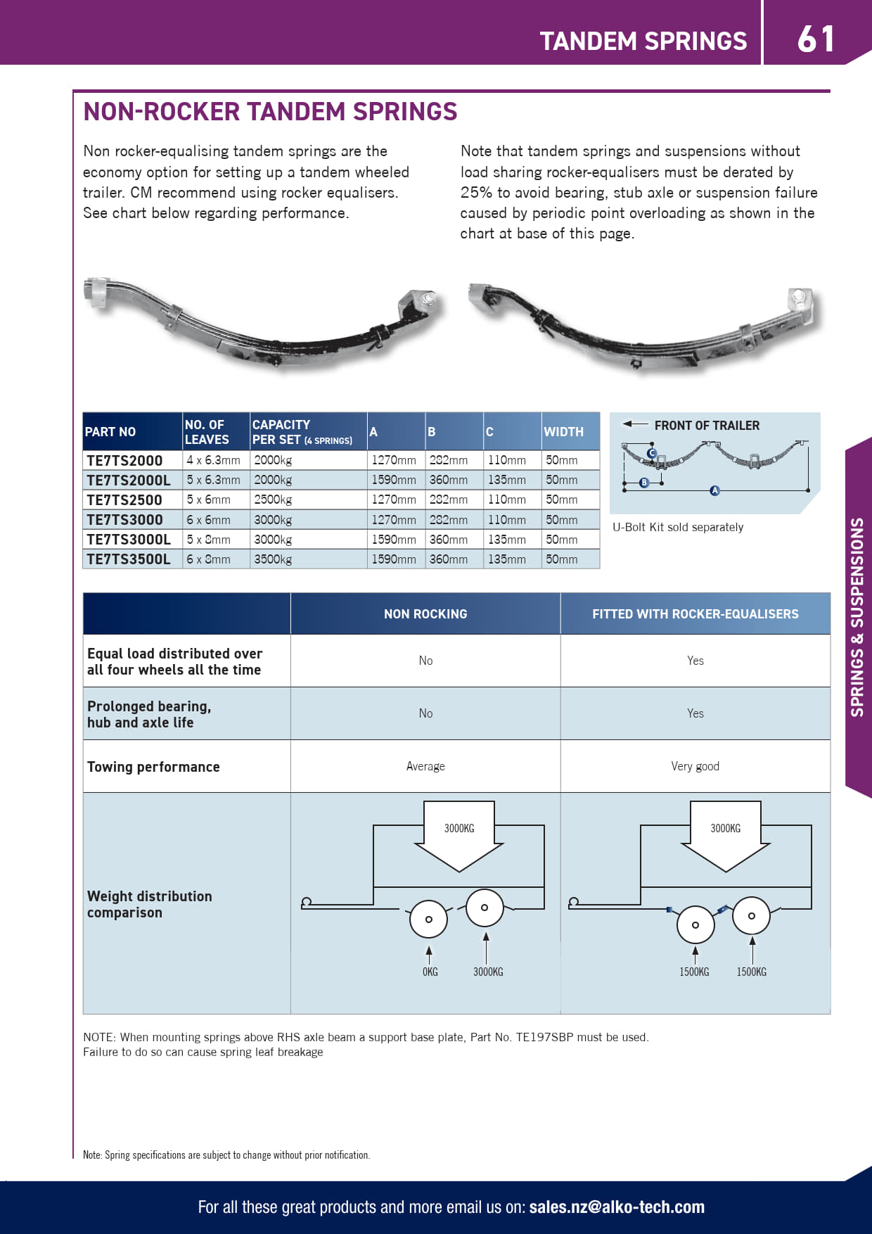 Springs Single Axle 