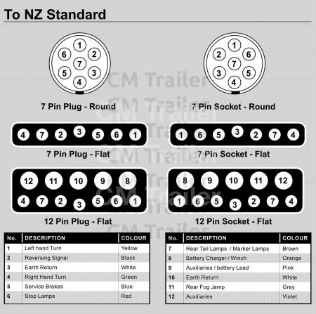 7 Pin Trailer Plug Wiring Diagram With Brakes from cmtrailer.co.nz