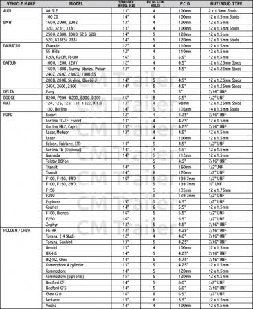 PCD Charts | CM Trailer Parts | New Zealand Trailer Parts & Accessories