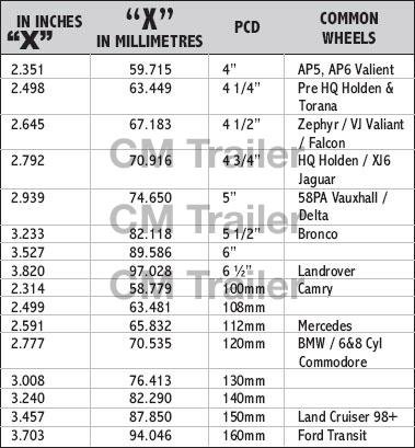 PCD Charts | CM Trailer Parts | New Zealand Trailer Parts & Accessories ...